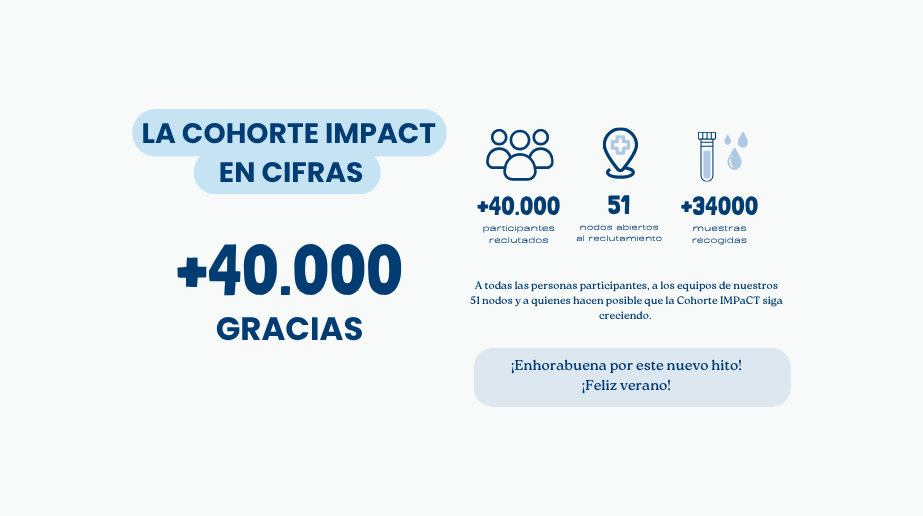 La Cohorte IMPaCT supera los 40 000 participantes y consolida su crecimiento